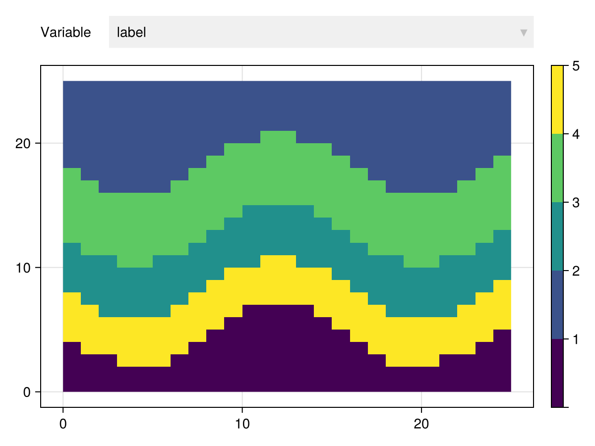 Example block output