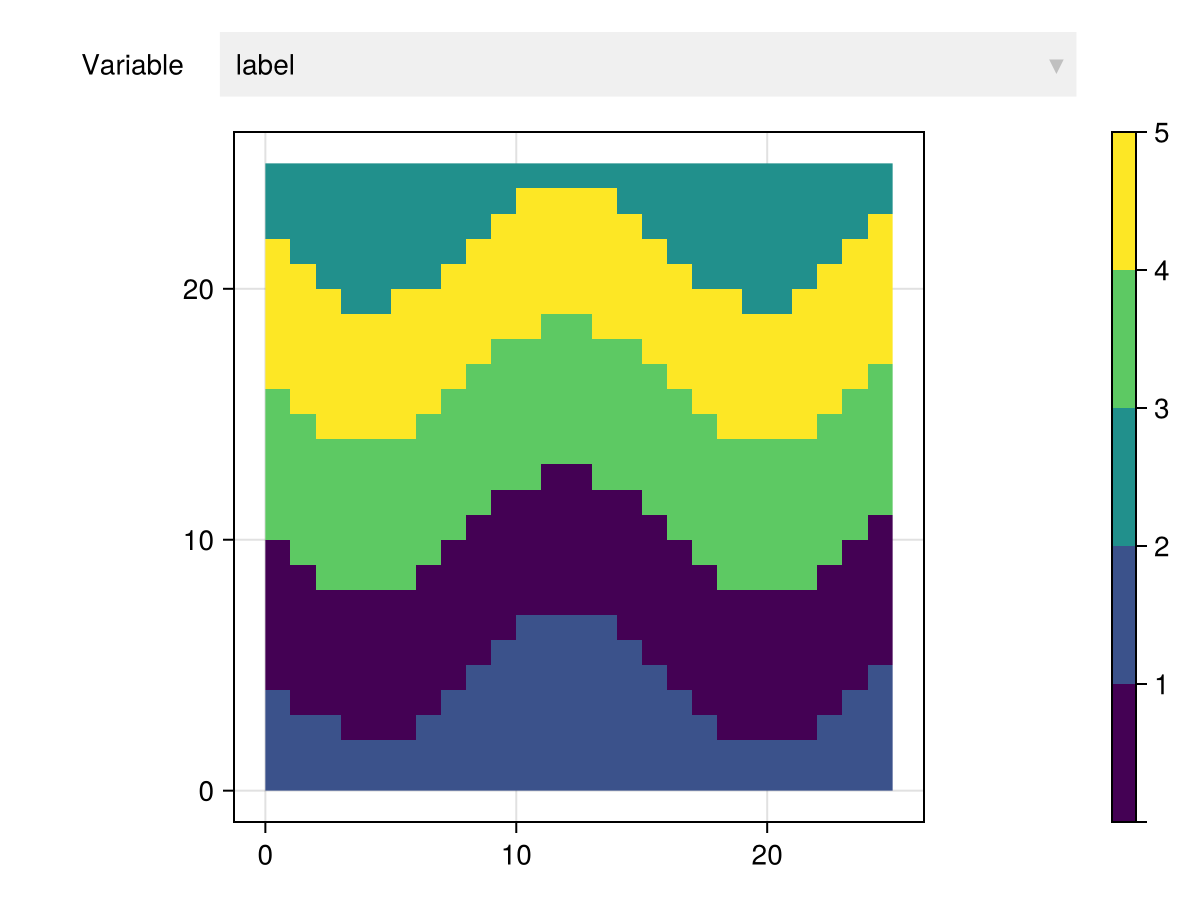Example block output