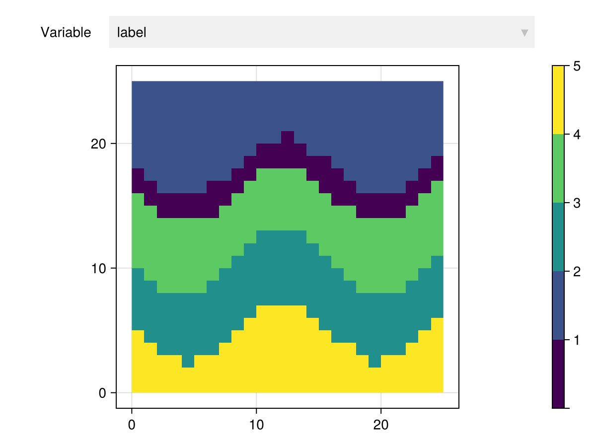 Example block output
