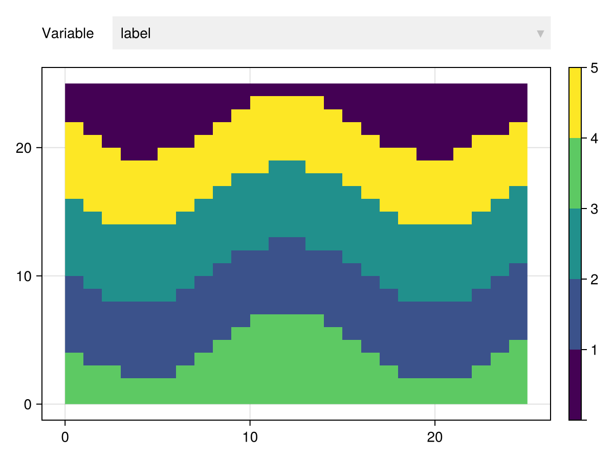 Example block output