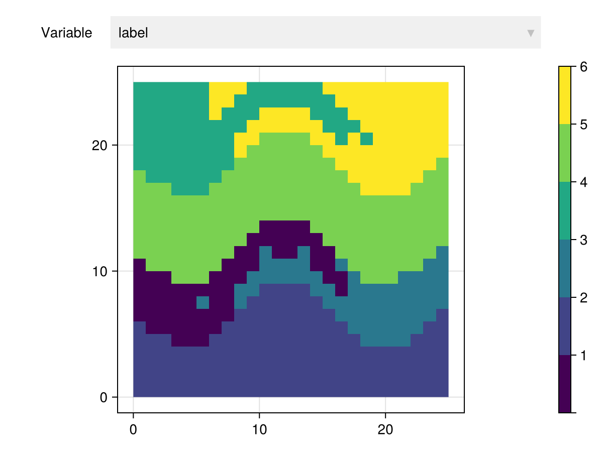 Example block output