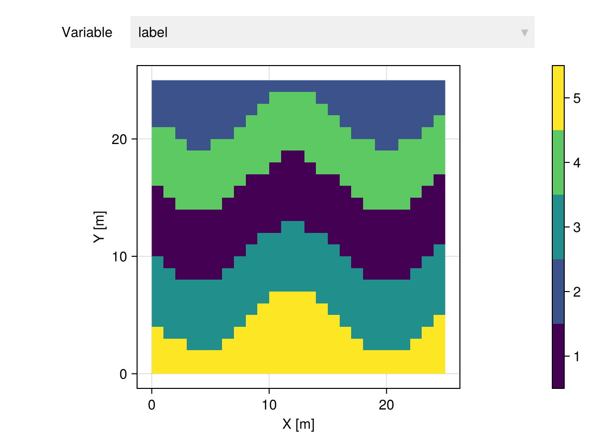 Example block output