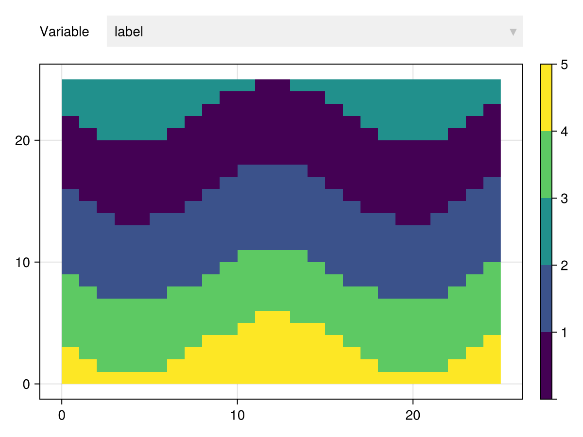 Example block output