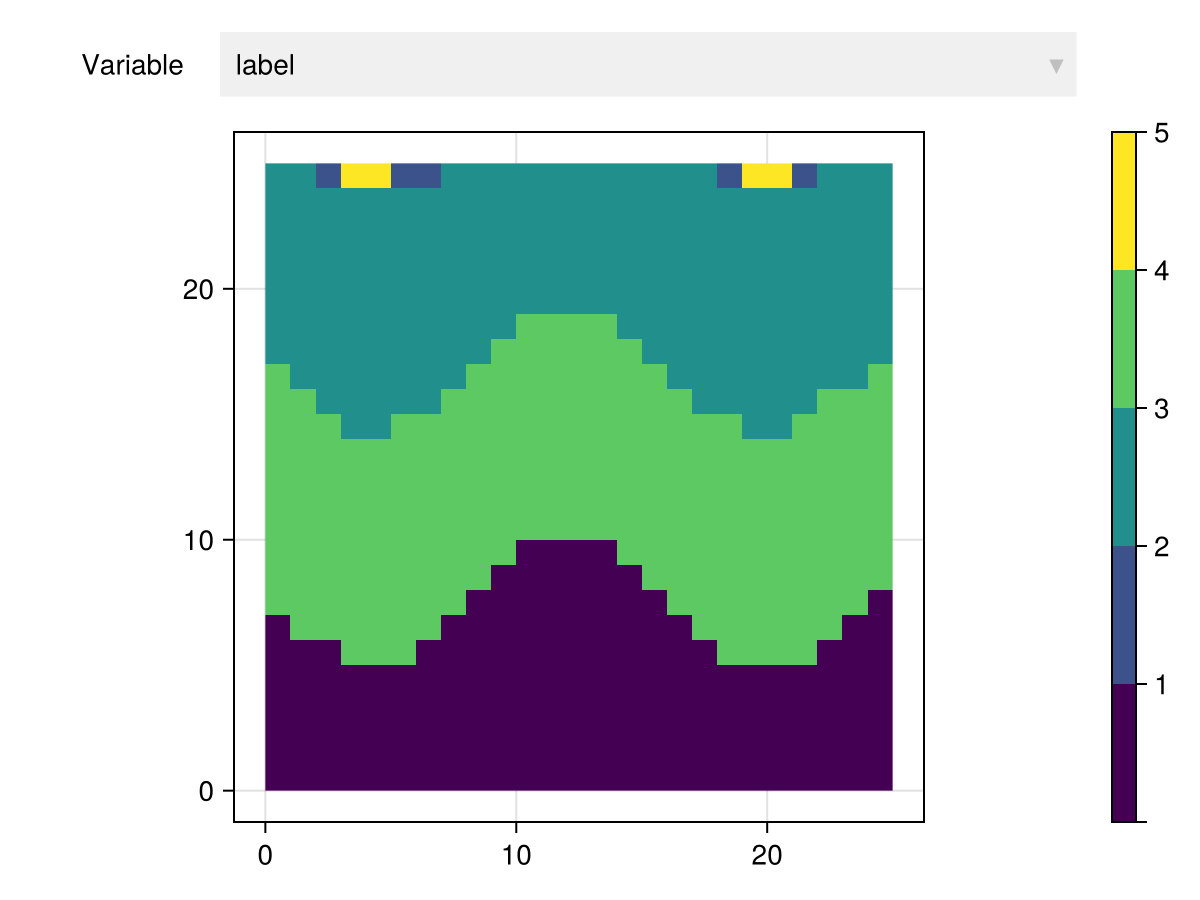 Example block output