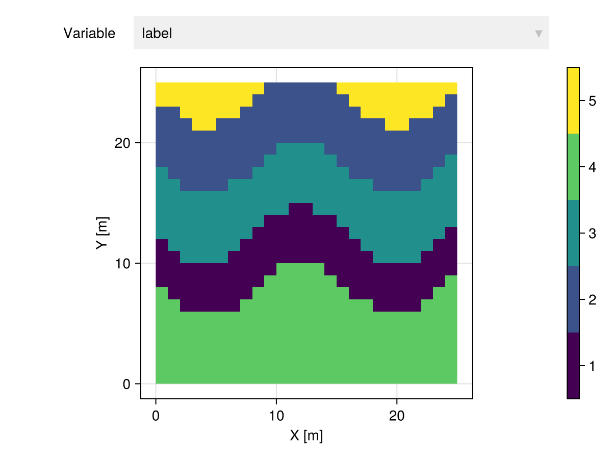 Example block output