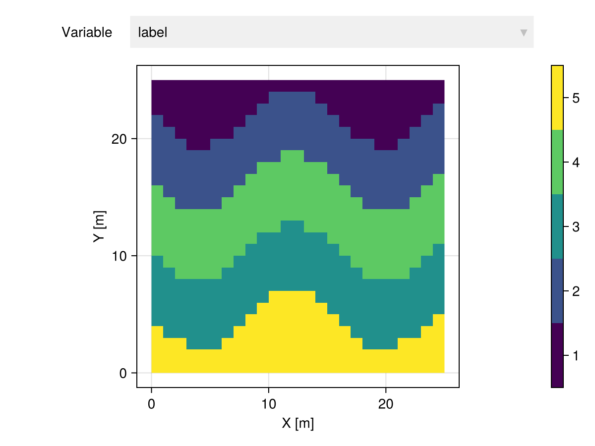 Example block output