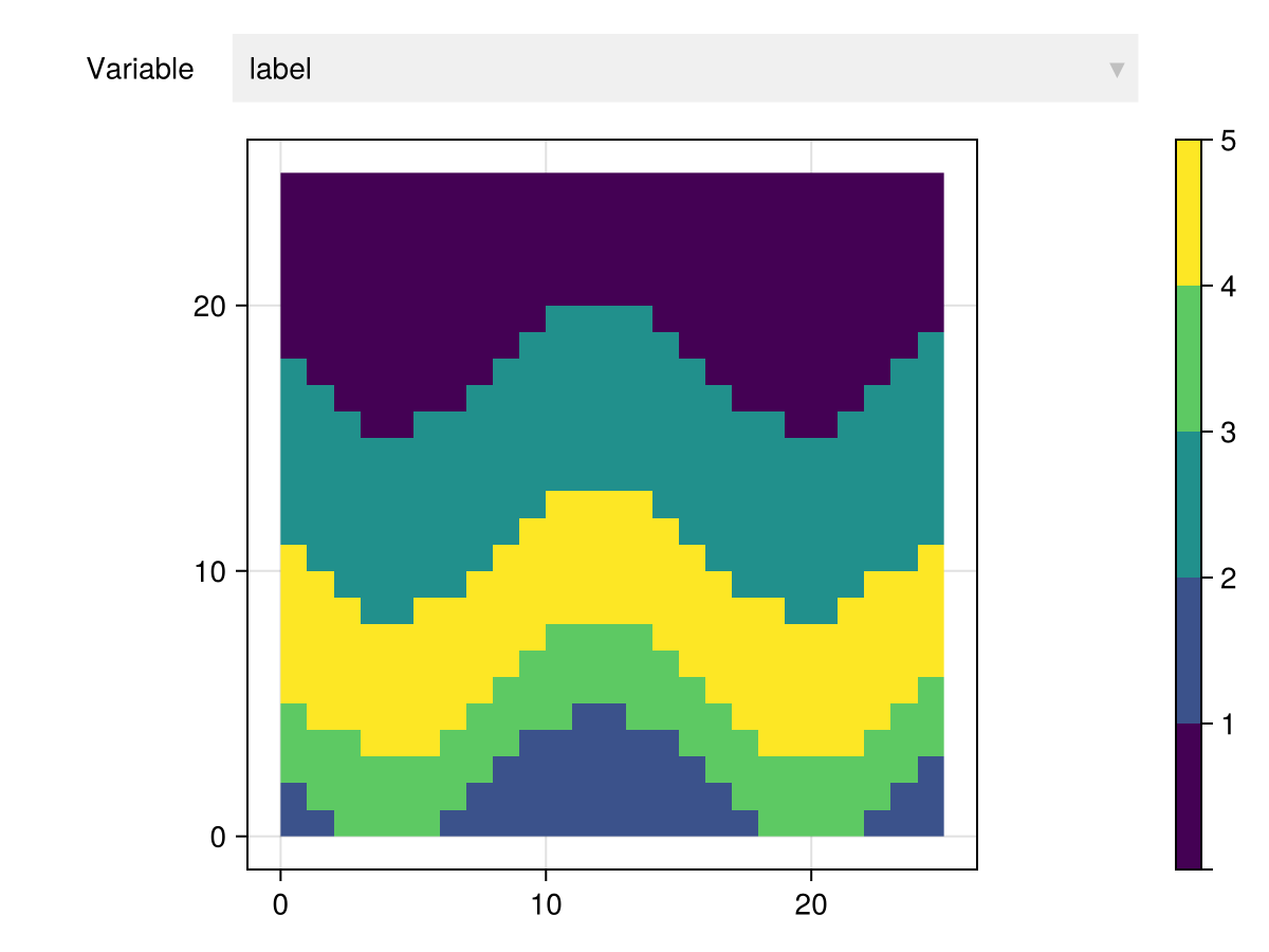 Example block output
