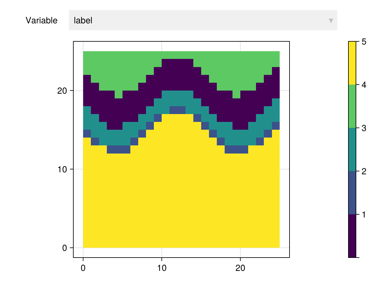 Example block output