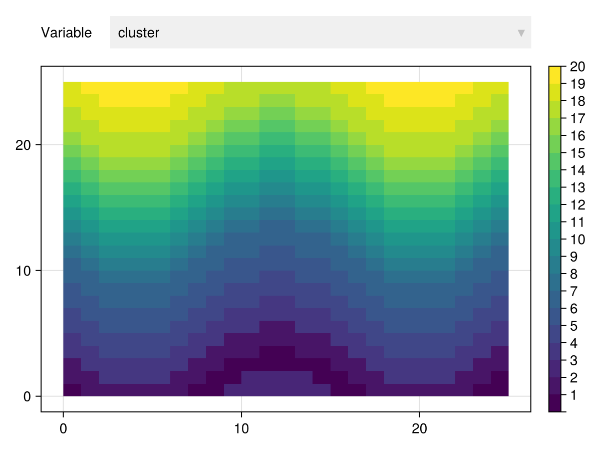 Example block output