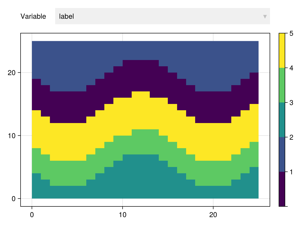 Example block output