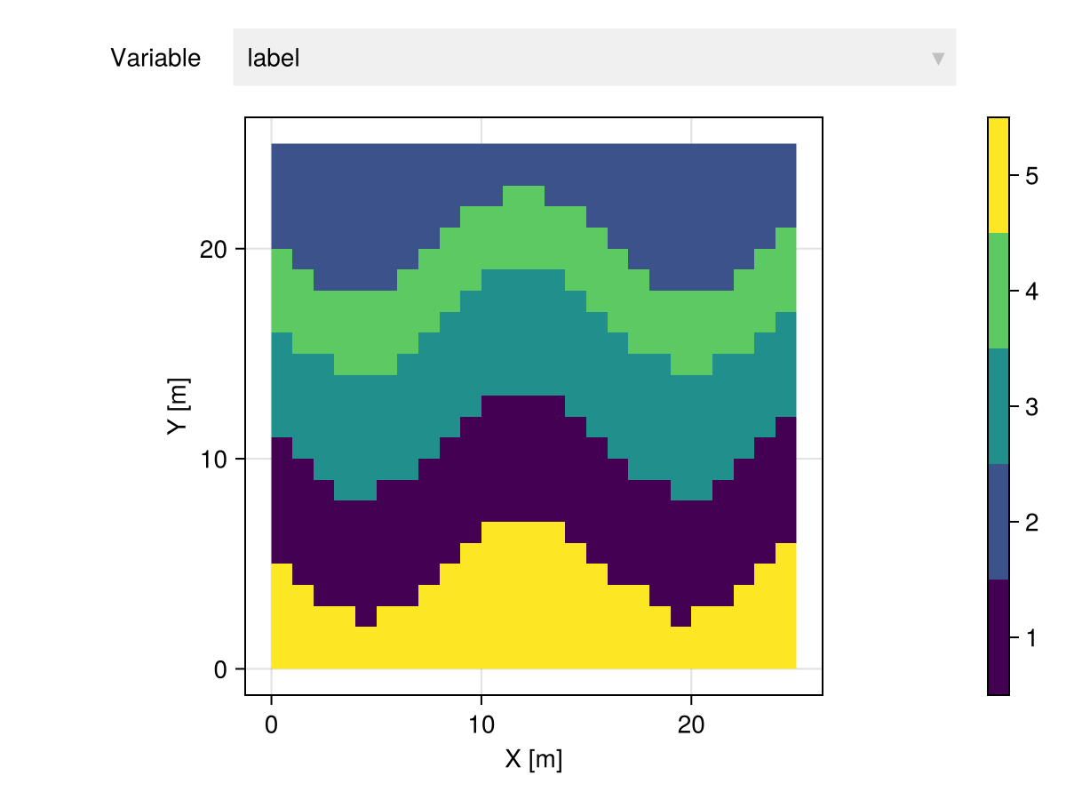 Example block output
