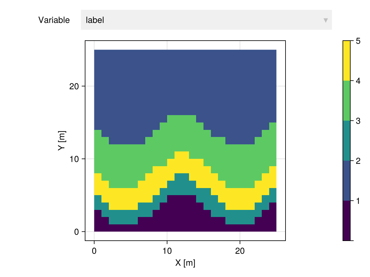 Example block output