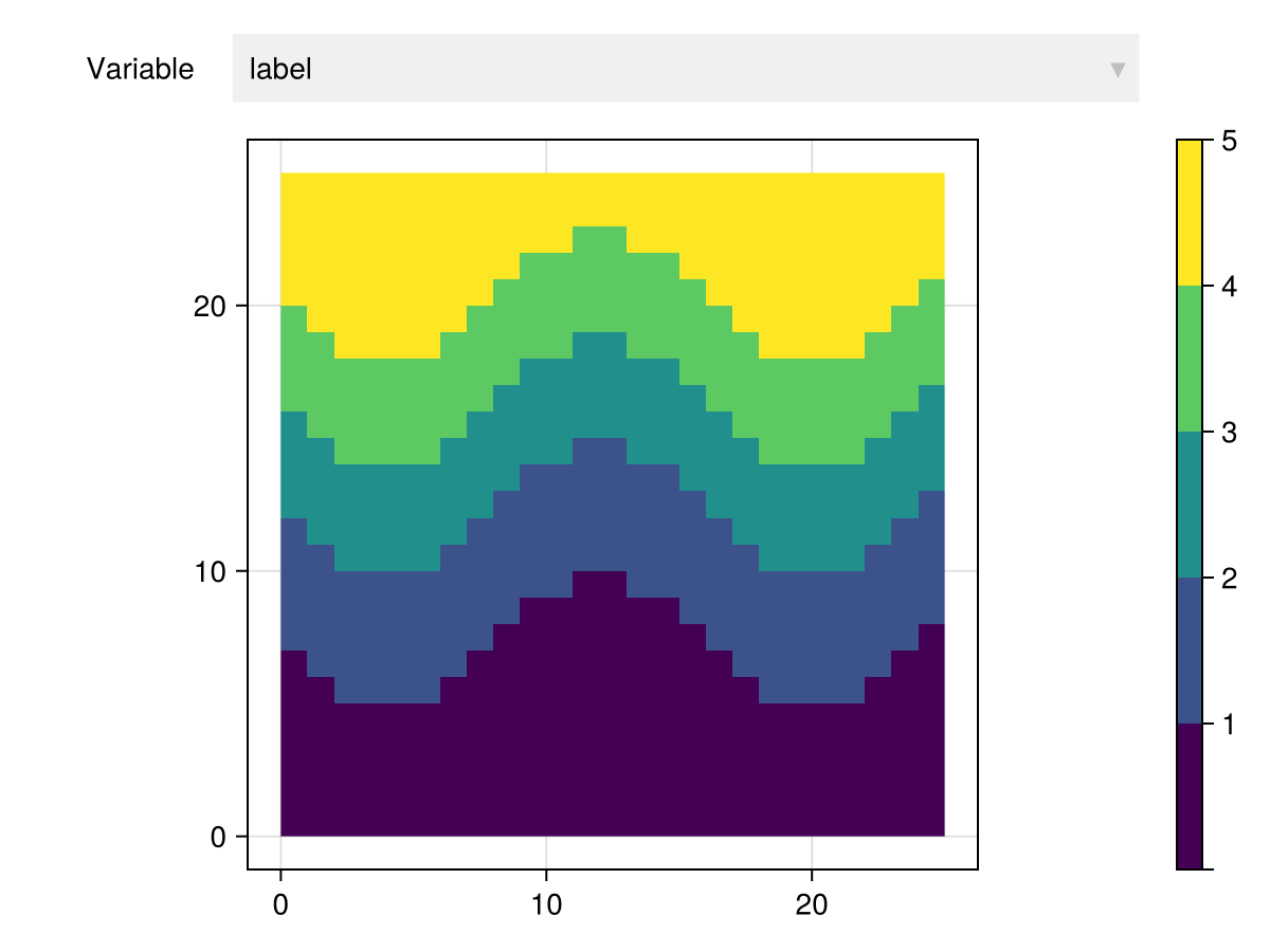 Example block output