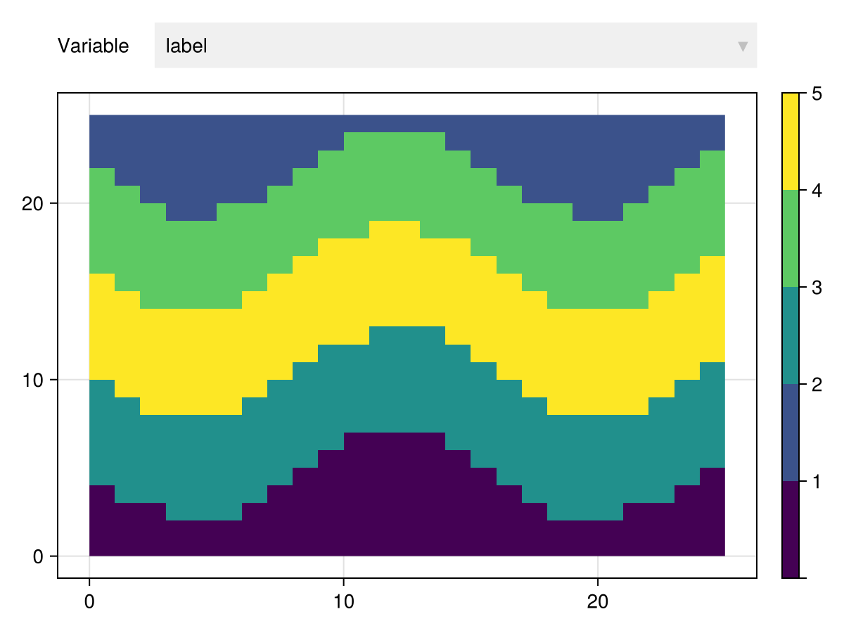 Example block output