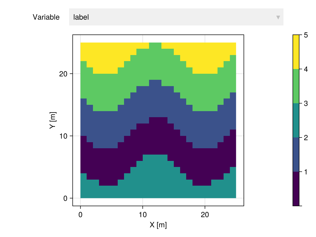 Example block output