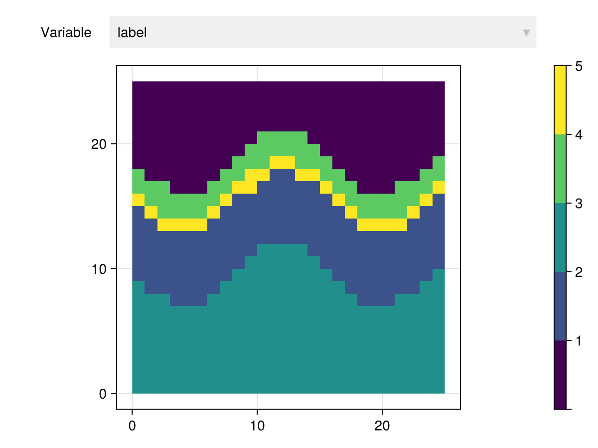 Example block output
