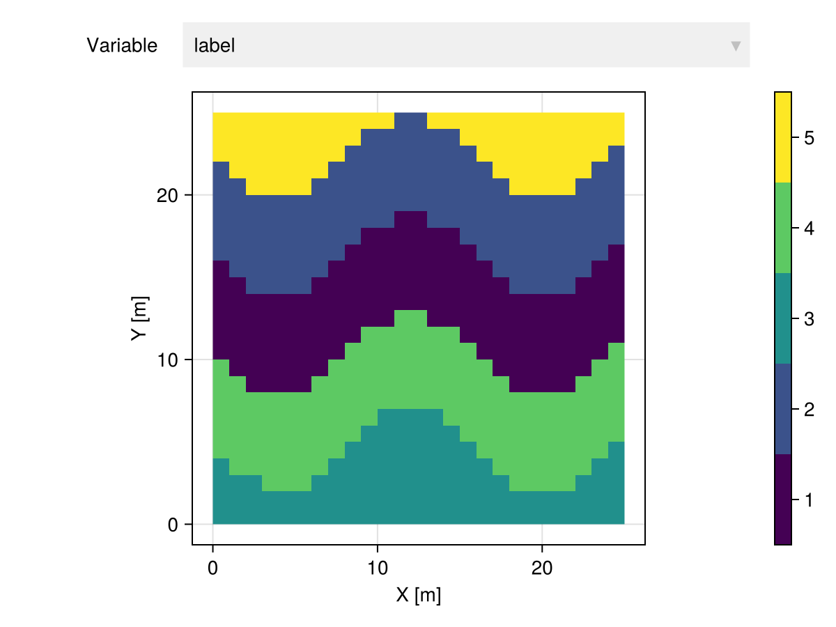 Example block output