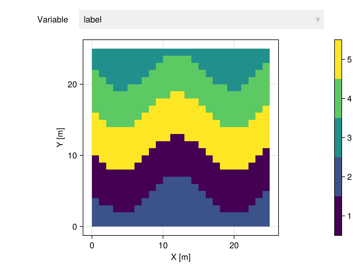 Example block output
