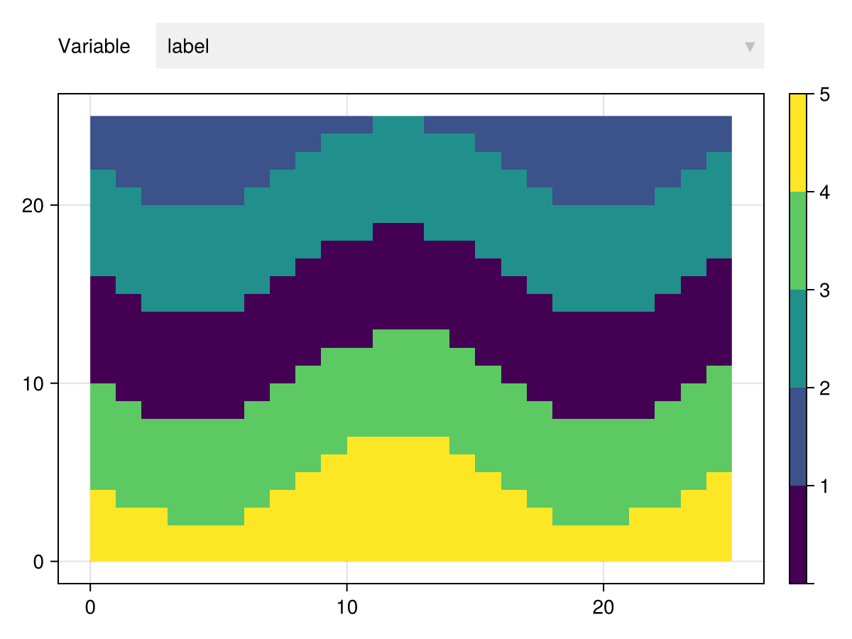 Example block output