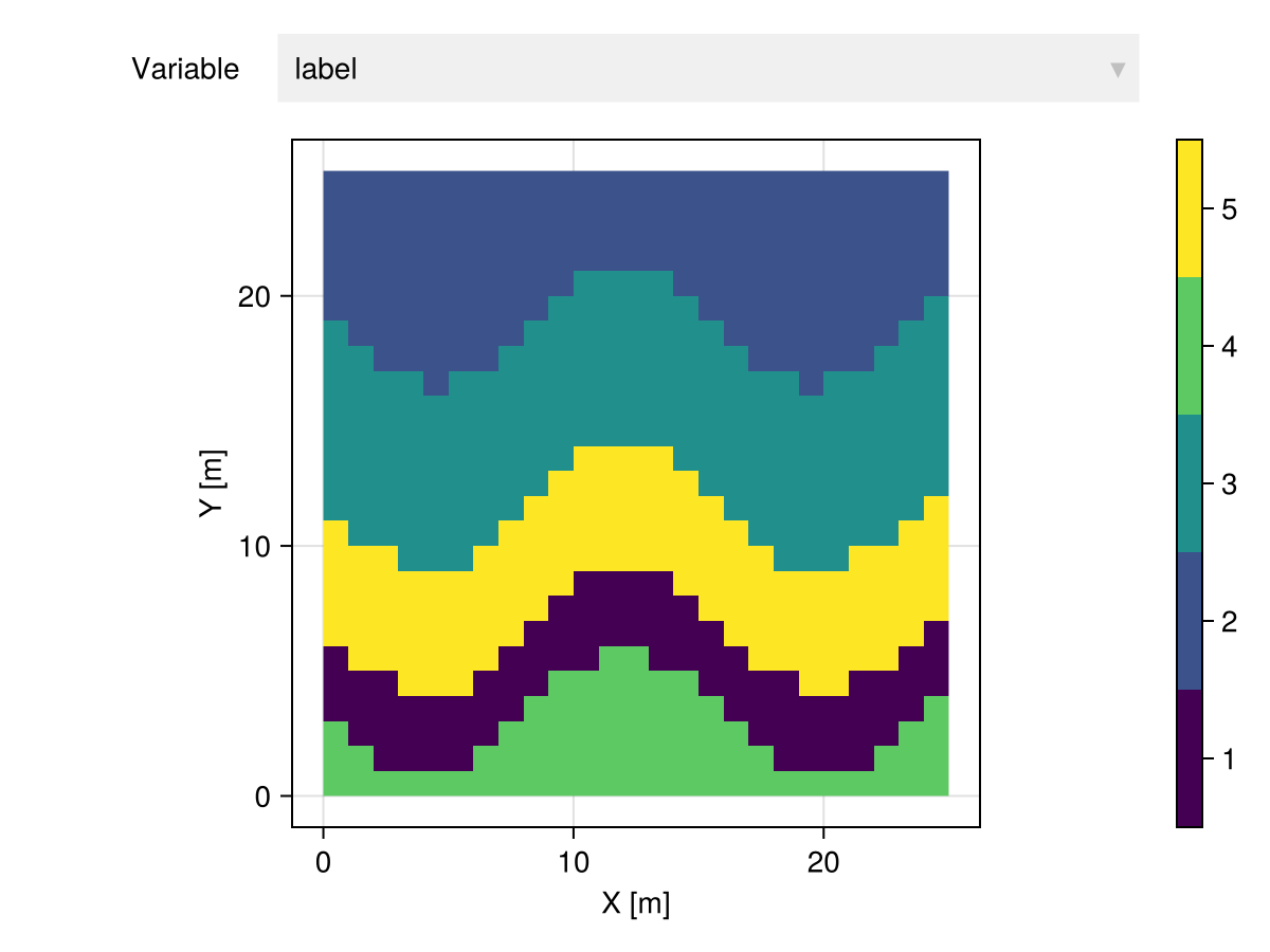 Example block output