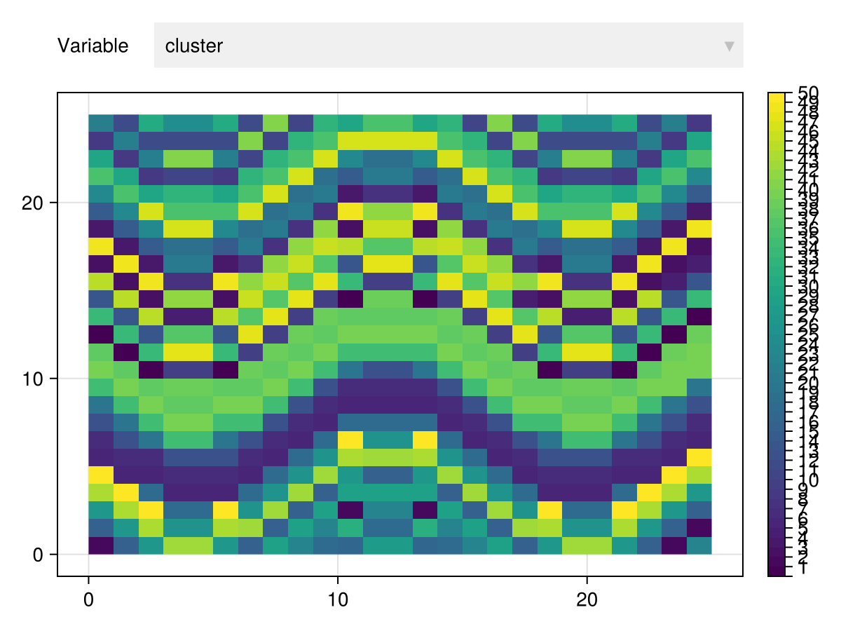 Example block output