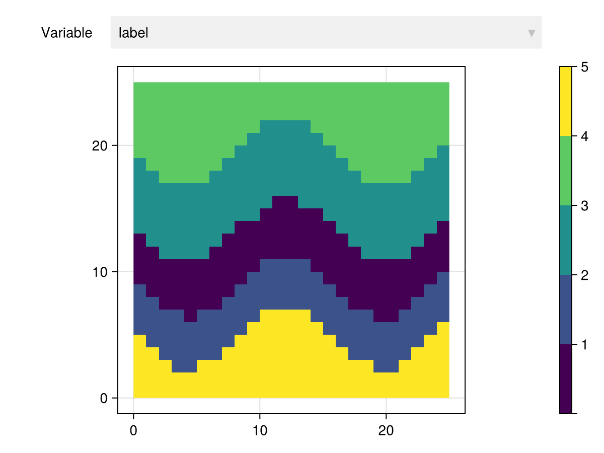 Example block output