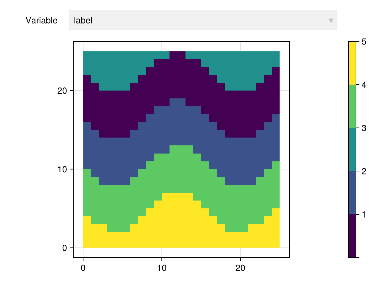 Example block output