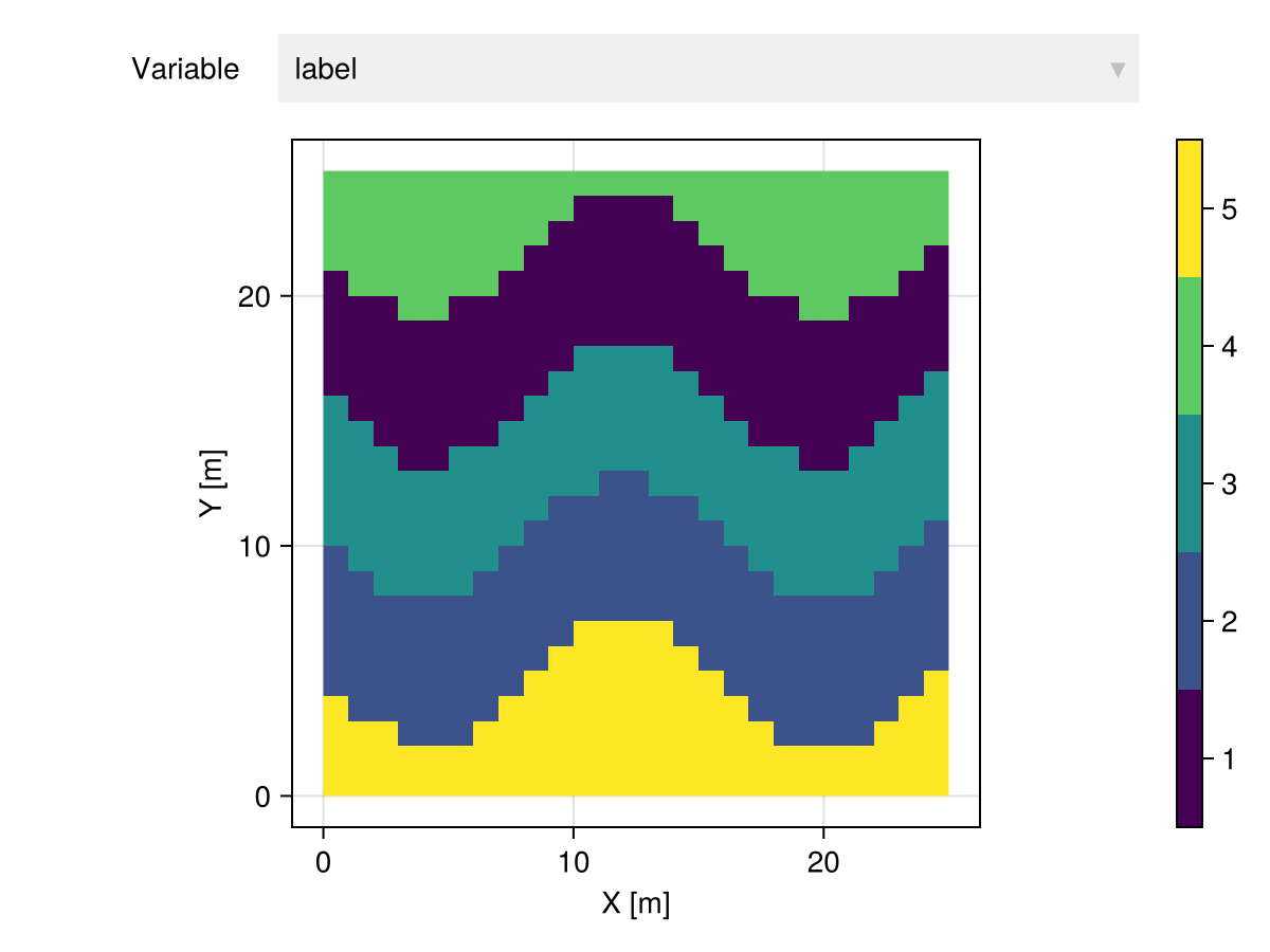 Example block output