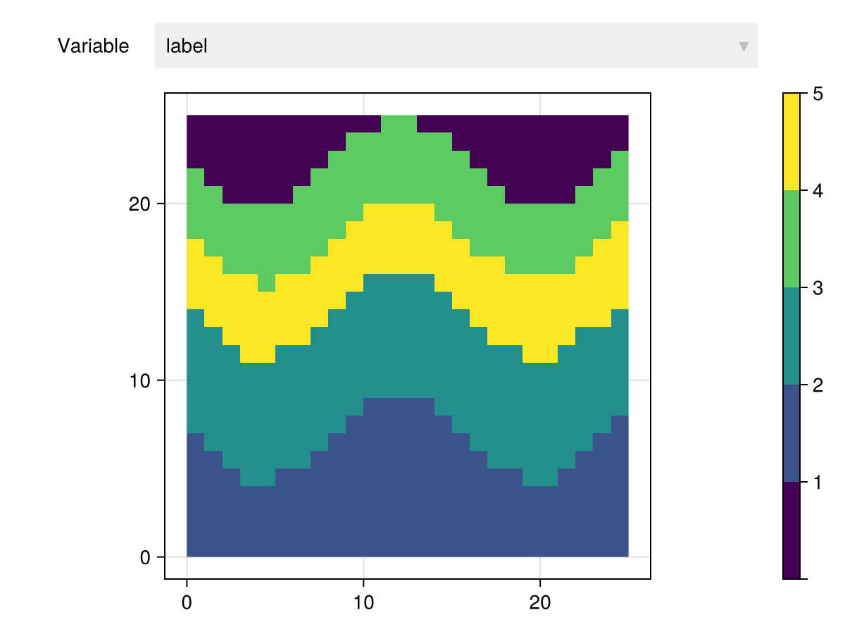 Example block output