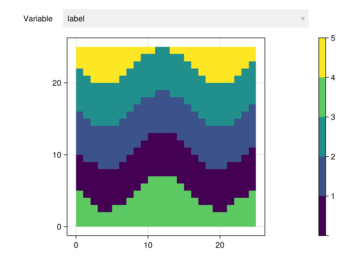 Example block output