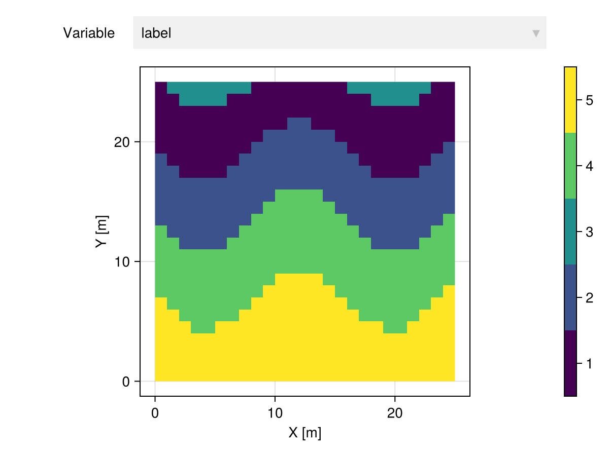 Example block output