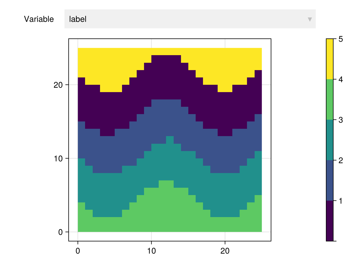 Example block output