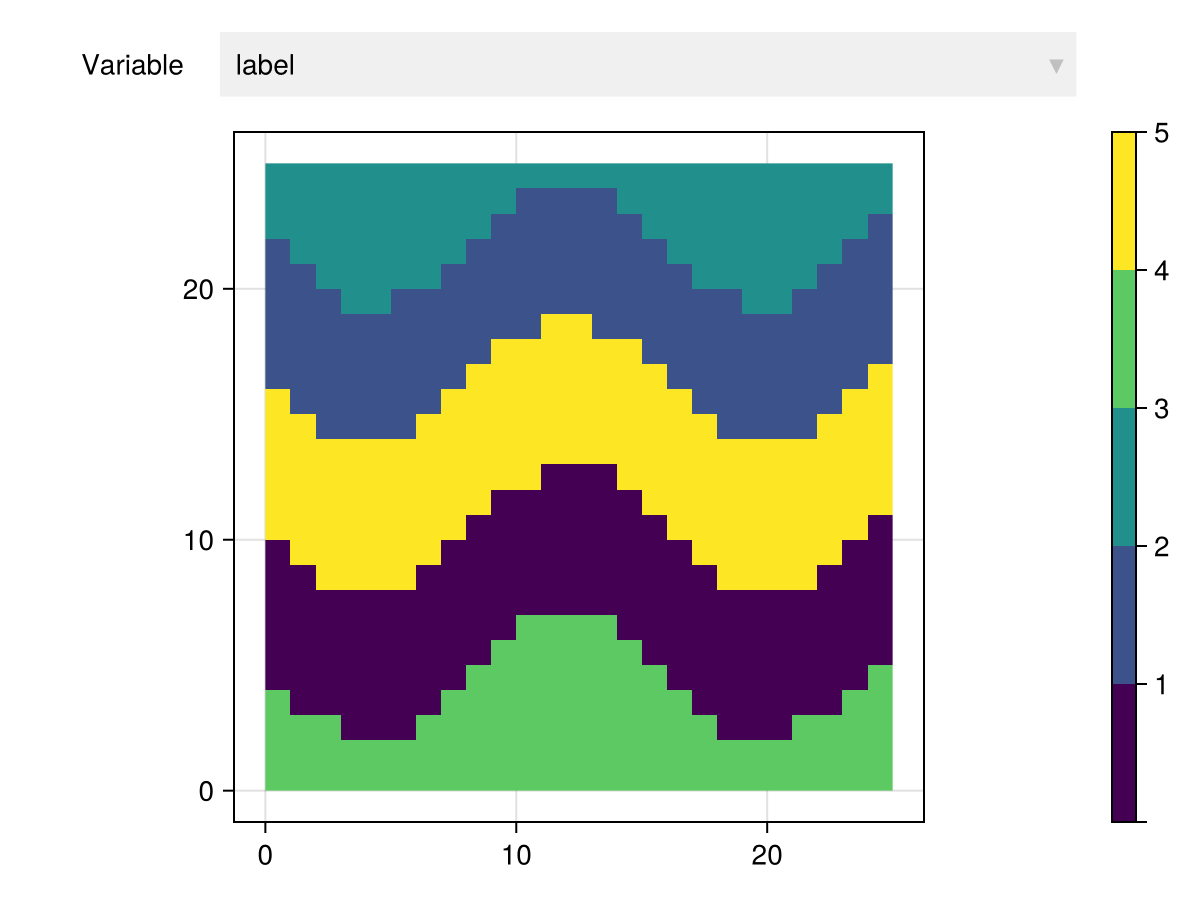 Example block output