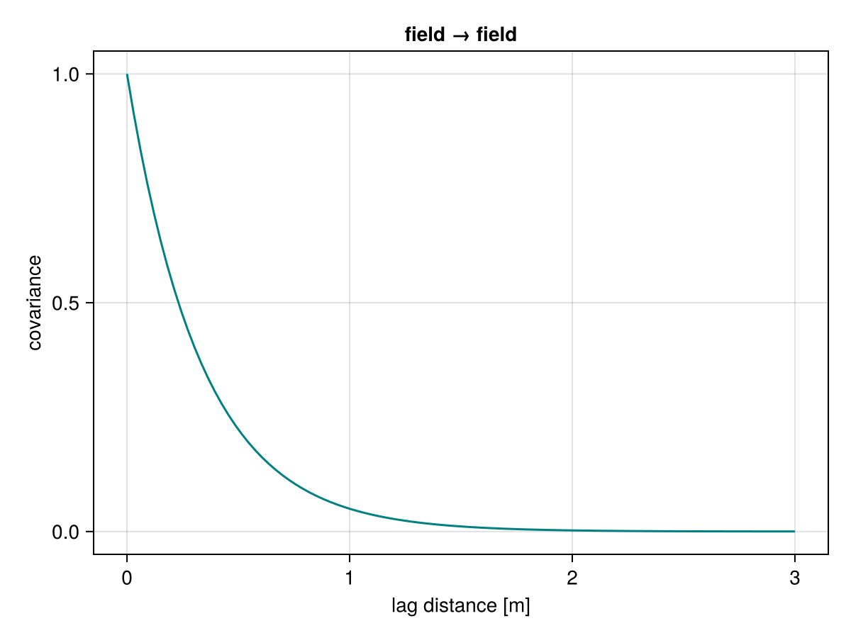 Example block output