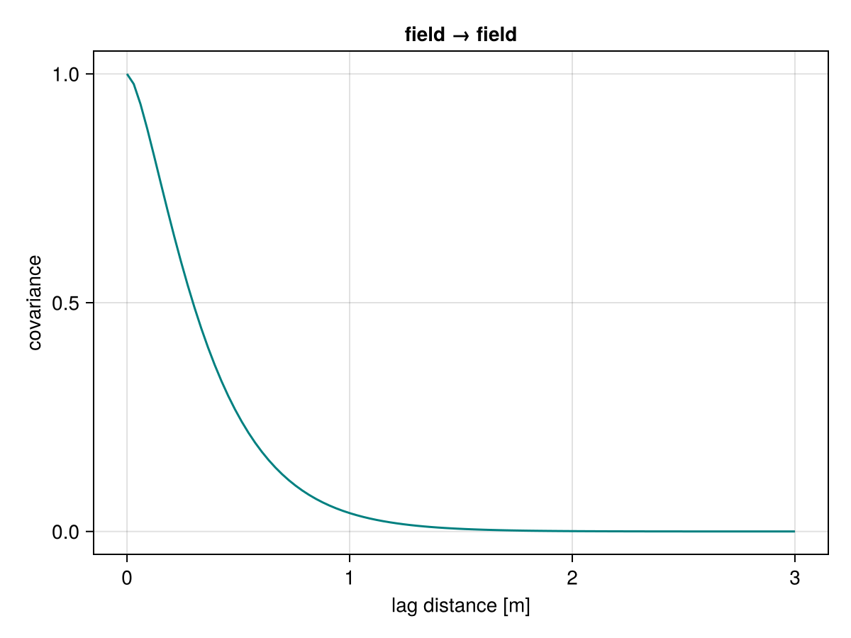 Example block output