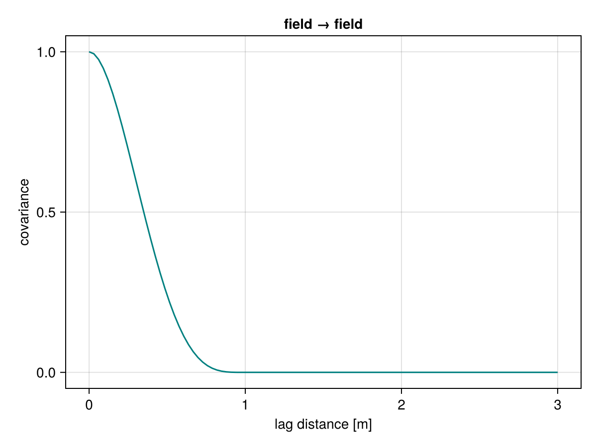 Example block output