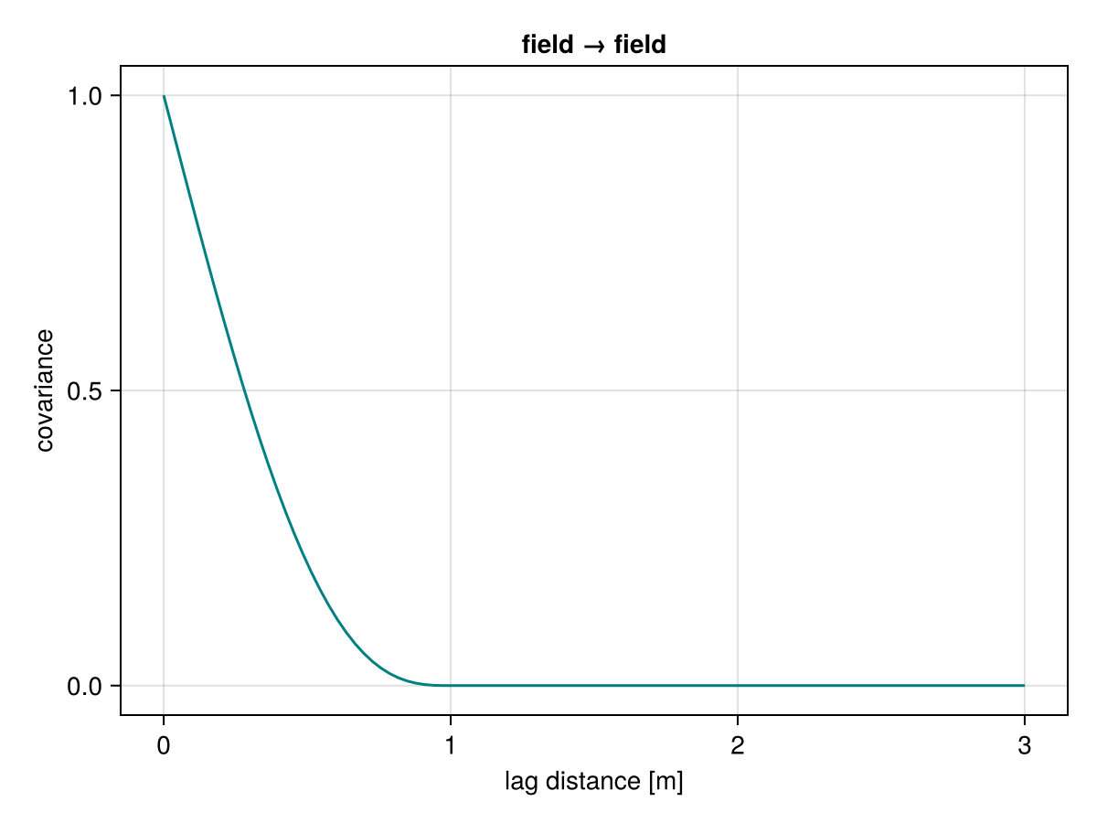 Example block output