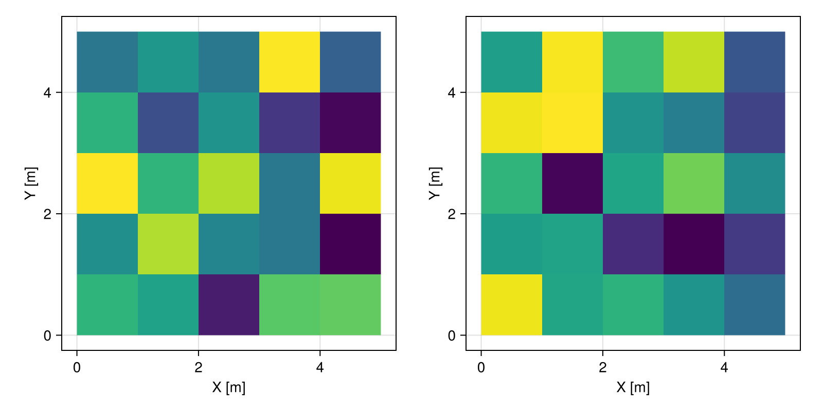 Example block output