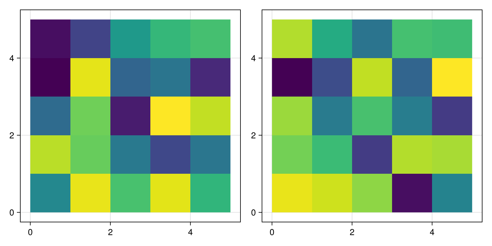 Example block output