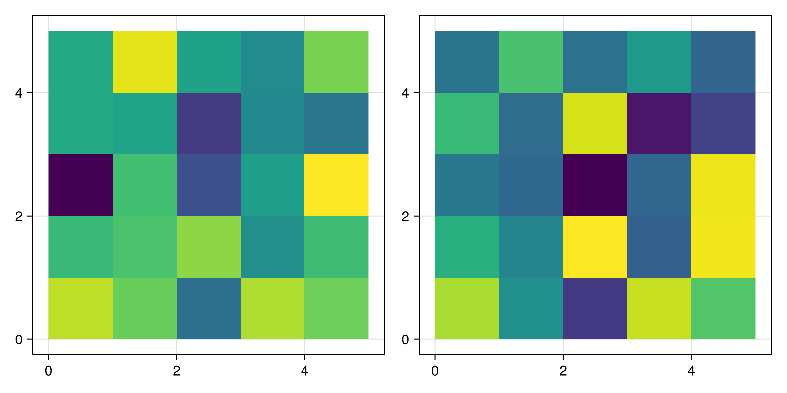 Example block output