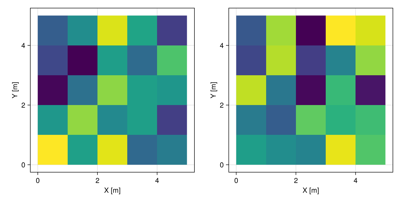 Example block output