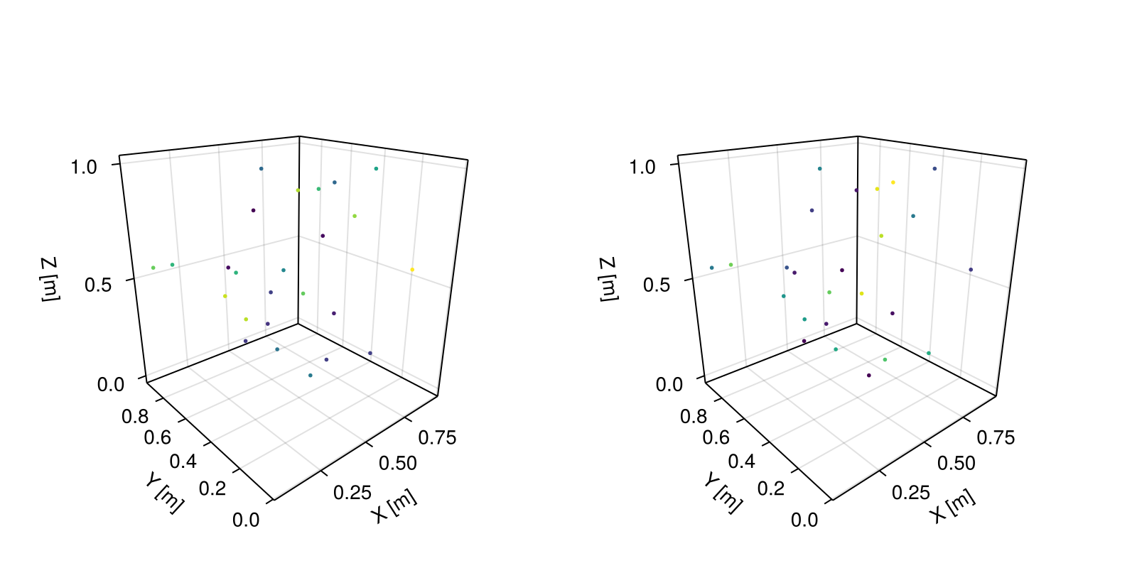 Example block output