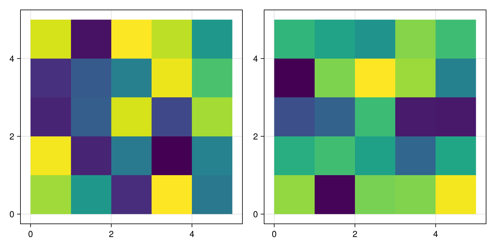 Example block output