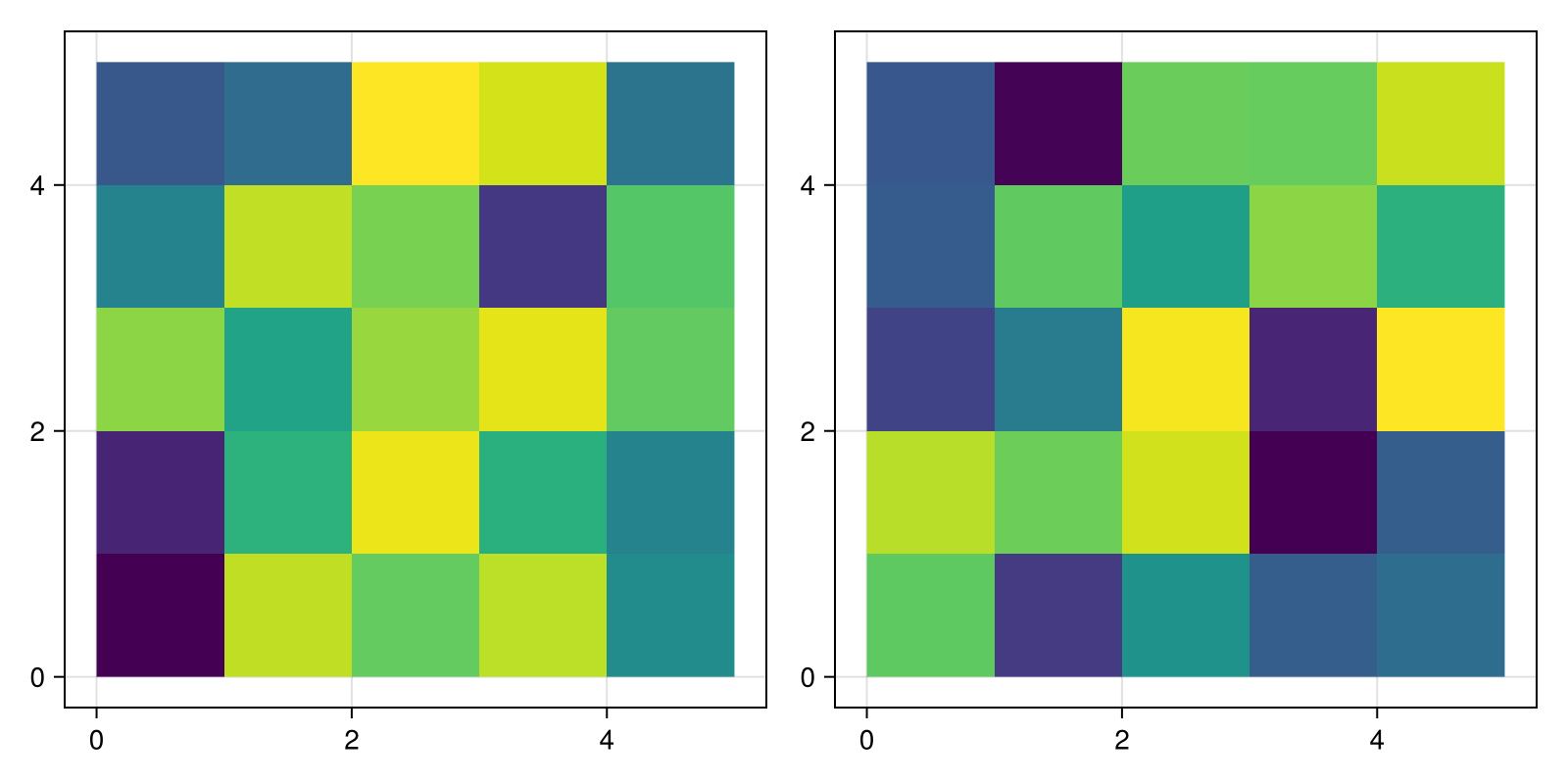 Example block output