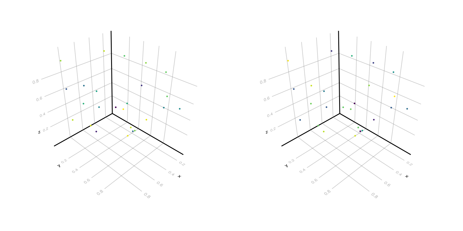 Example block output