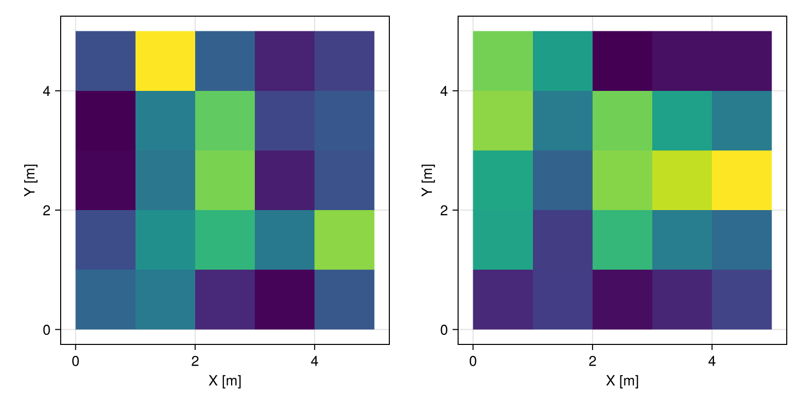 Example block output