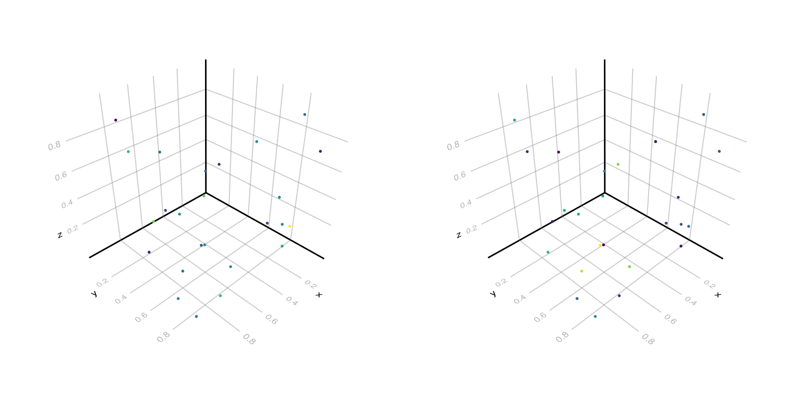 Example block output