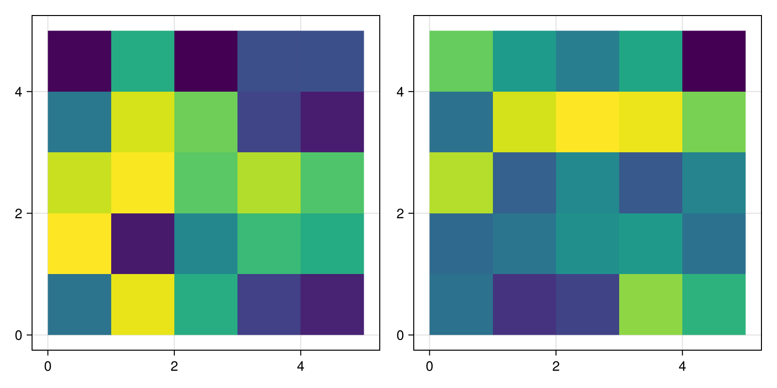 Example block output