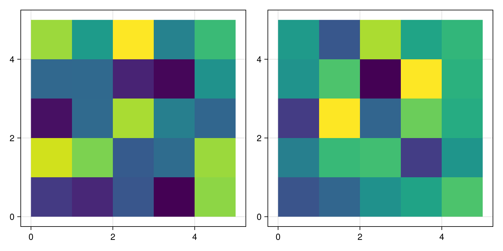 Example block output