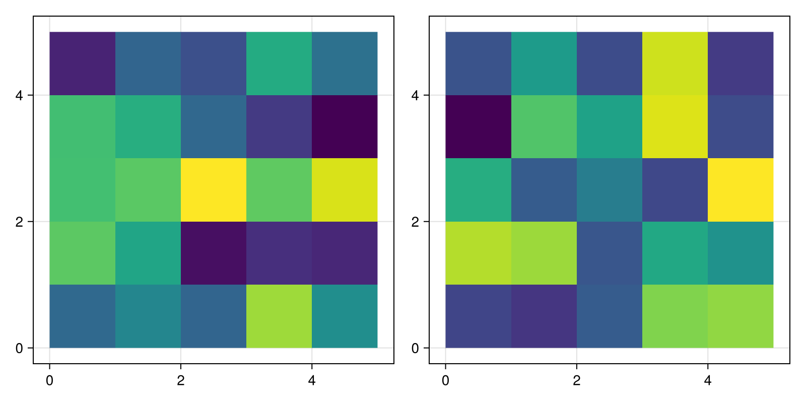 Example block output